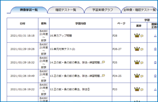進度管理表