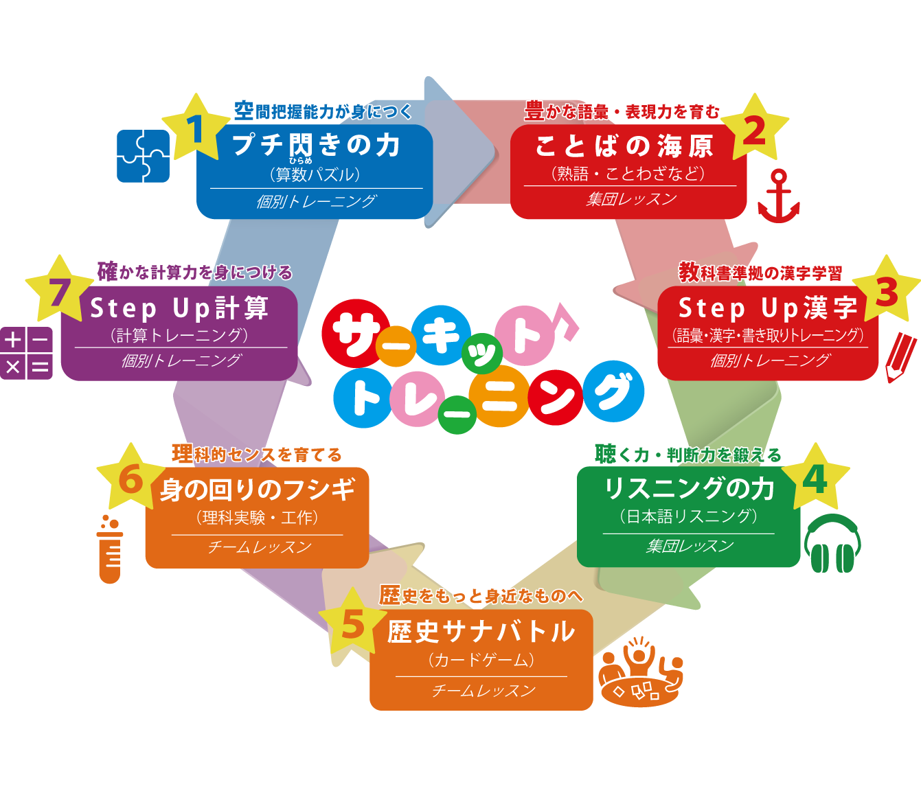 サーキットトレーニング図解