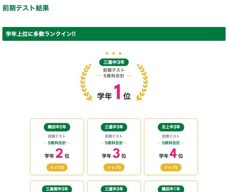 できあがりのページ(上部)。見出し、1位の月桂冠、2位から10位のカード