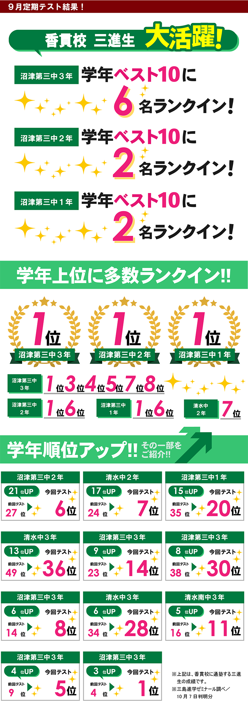 香貫　テスト　結果