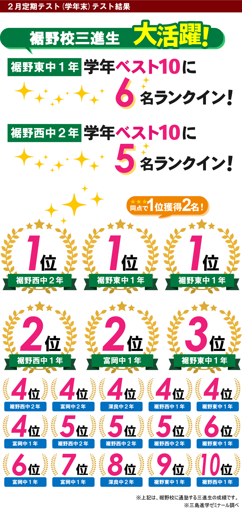 裾野　テスト結果