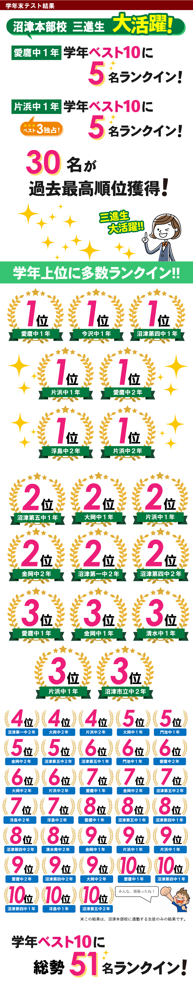 沼津テスト結果