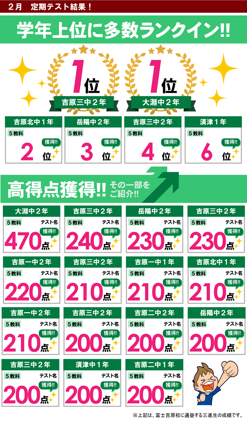 富士吉原校　テスト結果