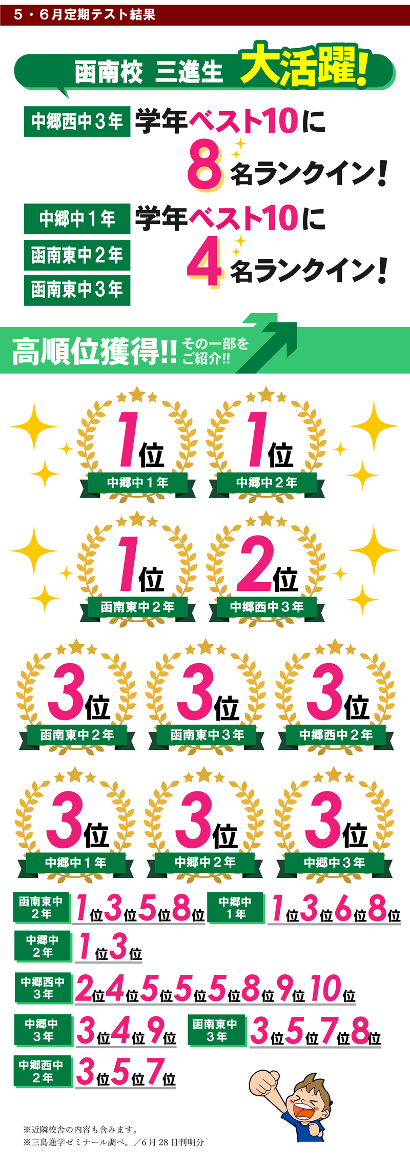 函南校　テスト結果