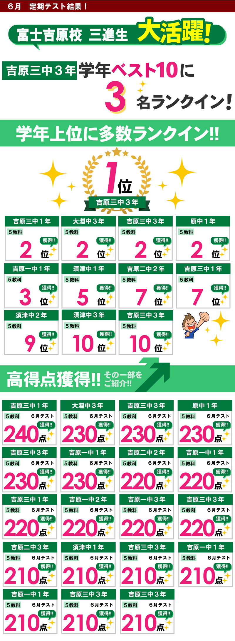 富士吉原校　テスト結果