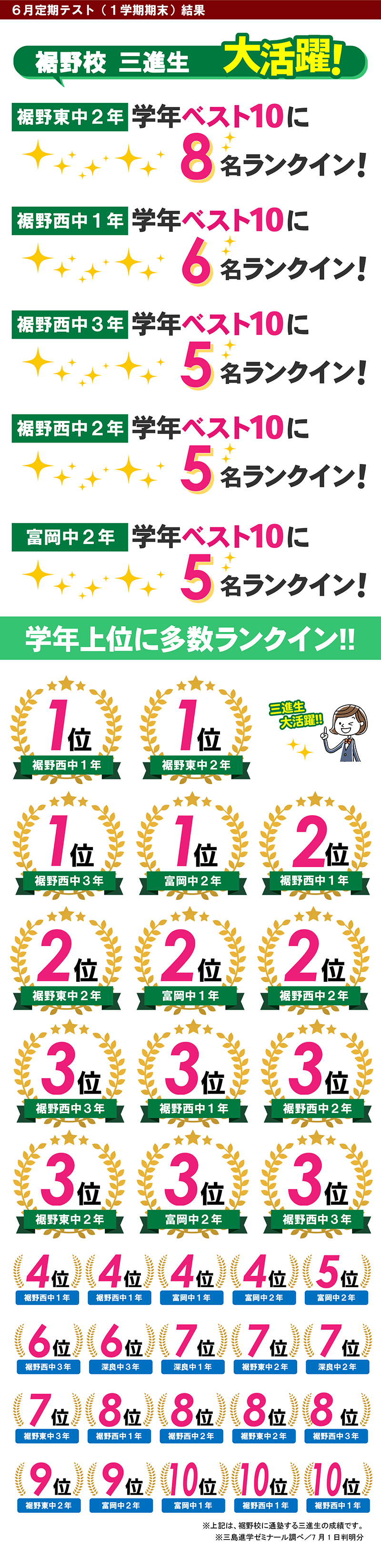 裾野　テスト結果