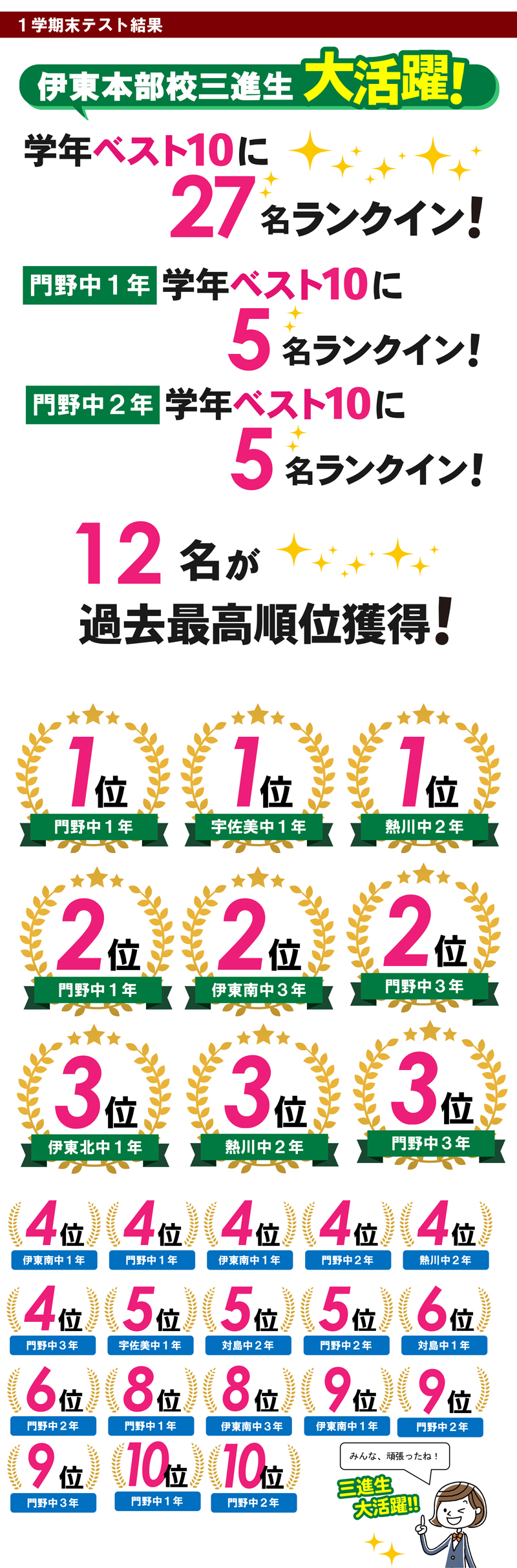 伊東本部校　テスト結果
