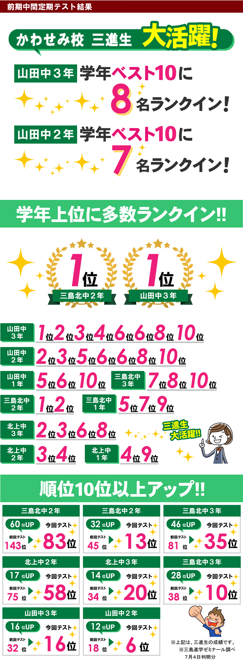 かわせみ　テスト結果
