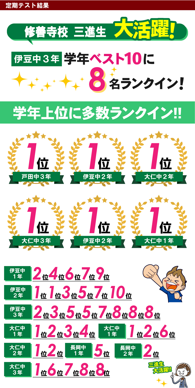 修善寺校　テスト結果