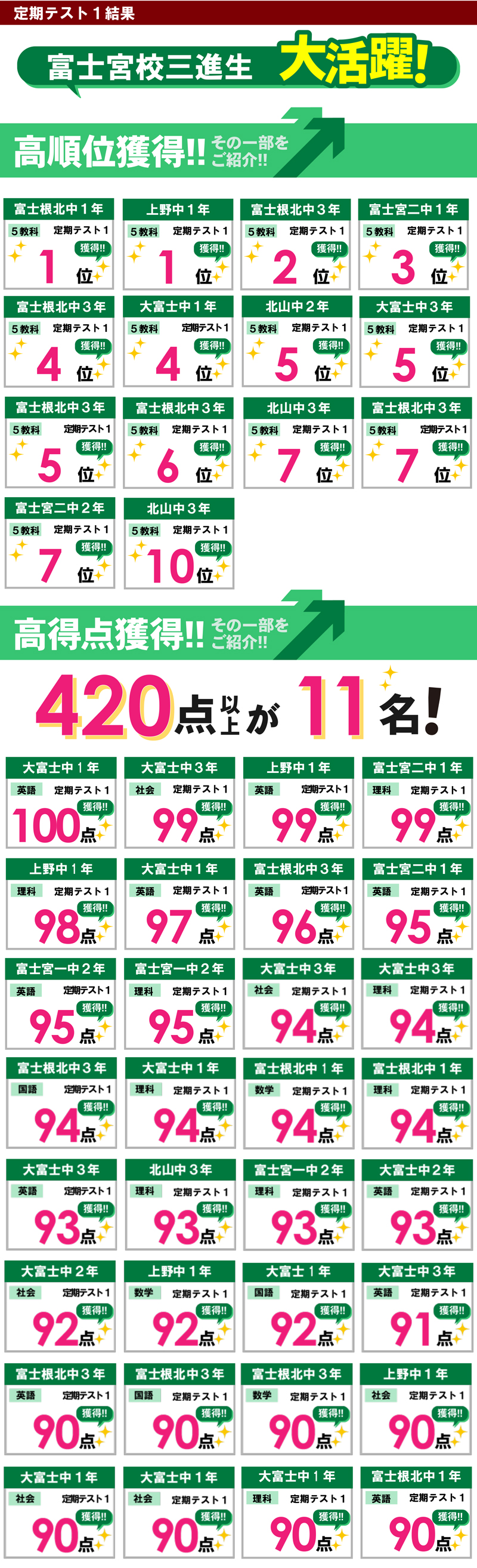富士宮校　テスト結果