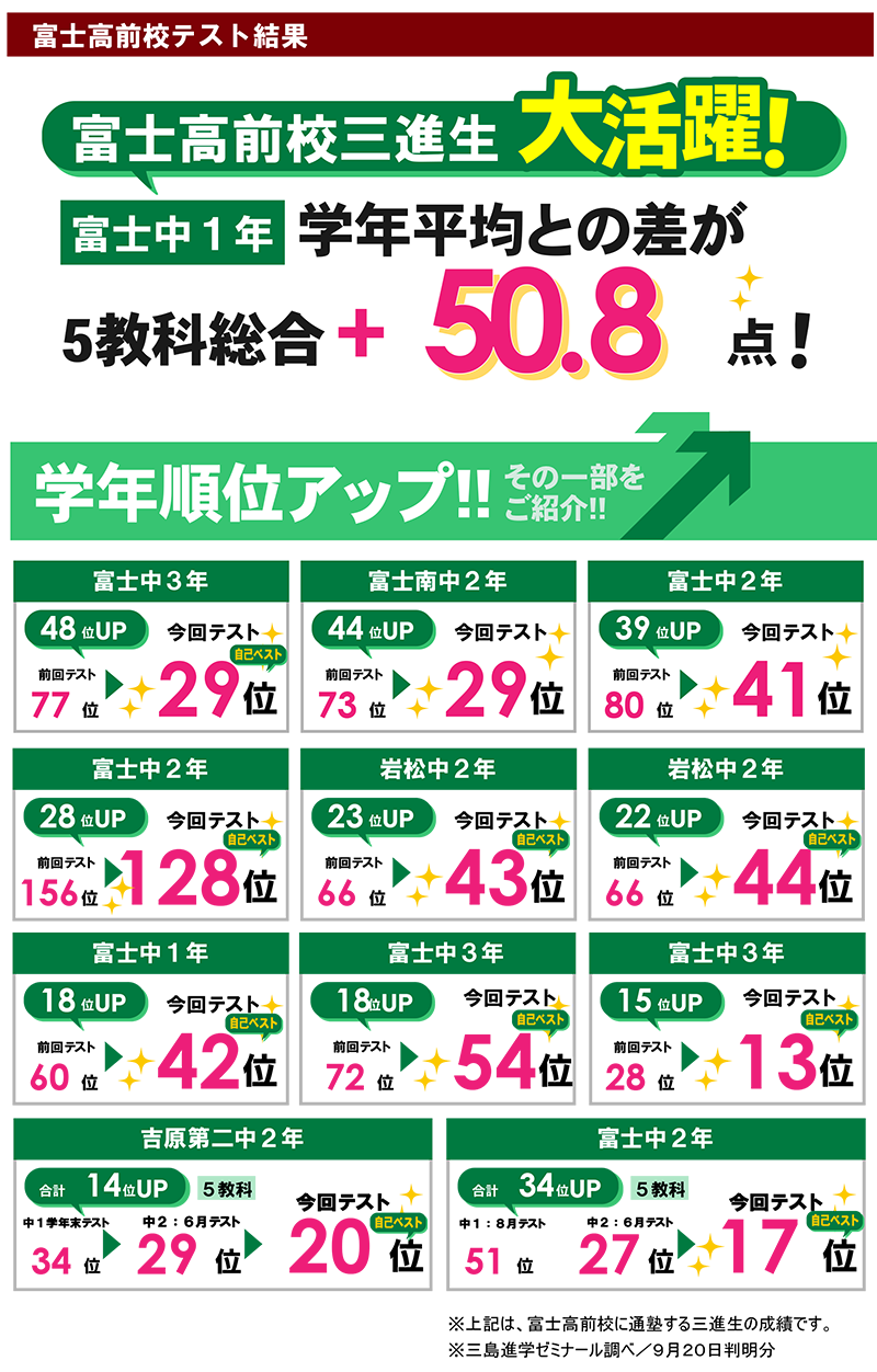 富士高前校　テスト結果