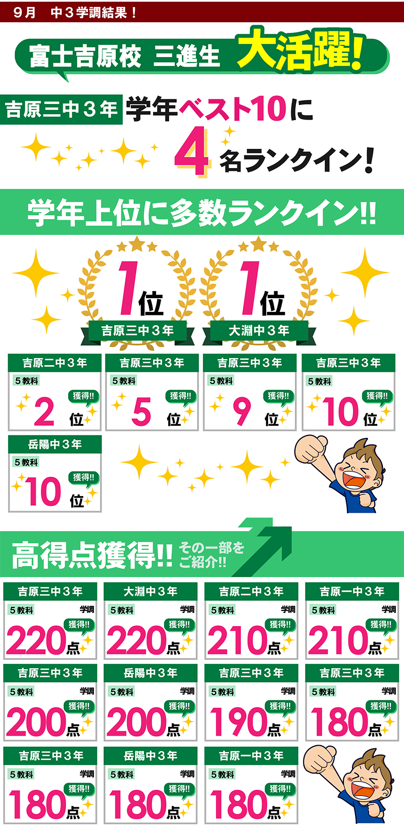富士吉原校　テスト結果