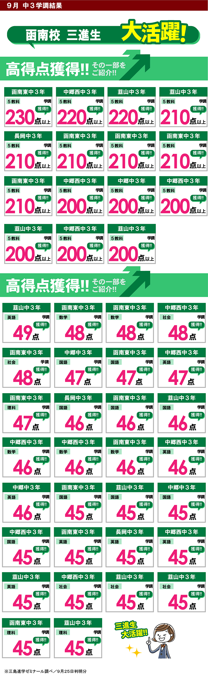 函南校　テスト結果