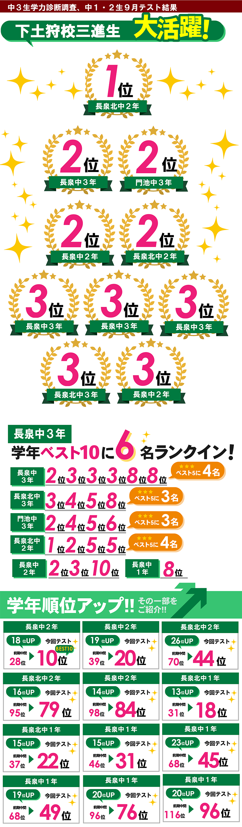 下土狩 テスト結果