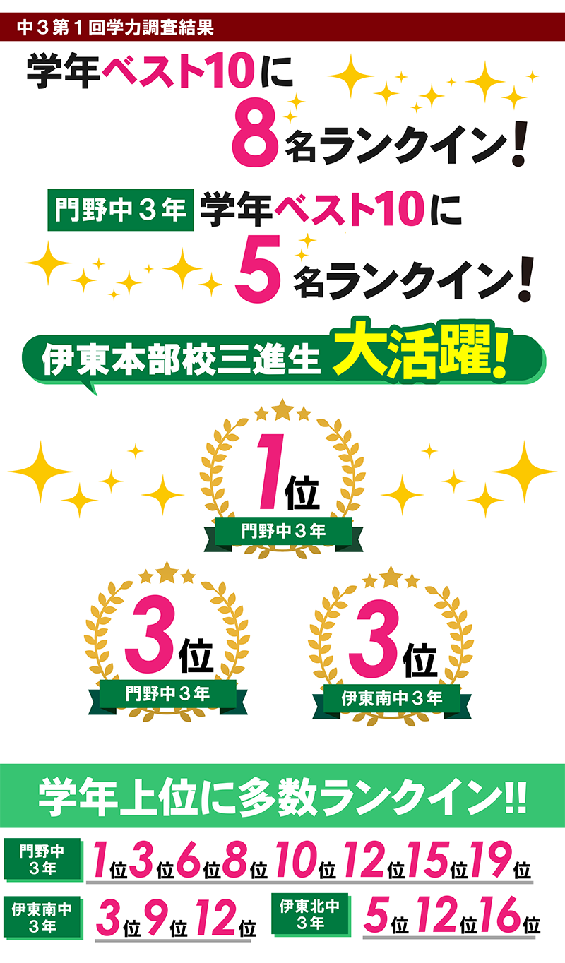 伊東本部校　テスト結果