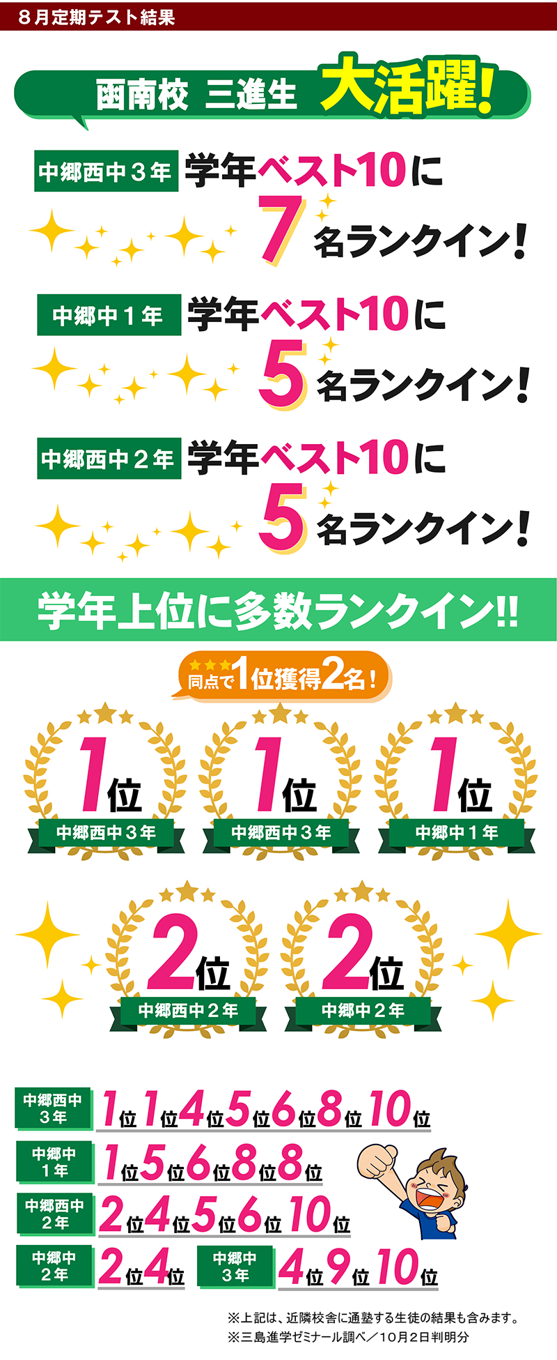 函南　テスト　結果