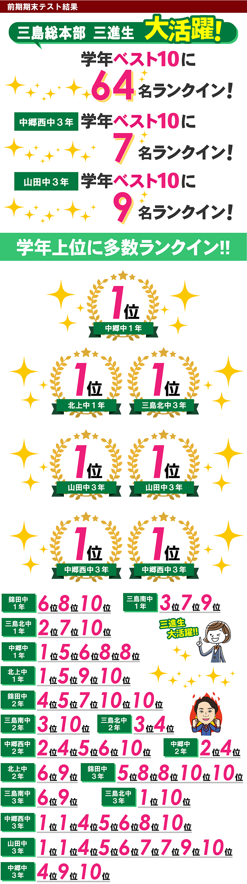 三島　テスト　結果