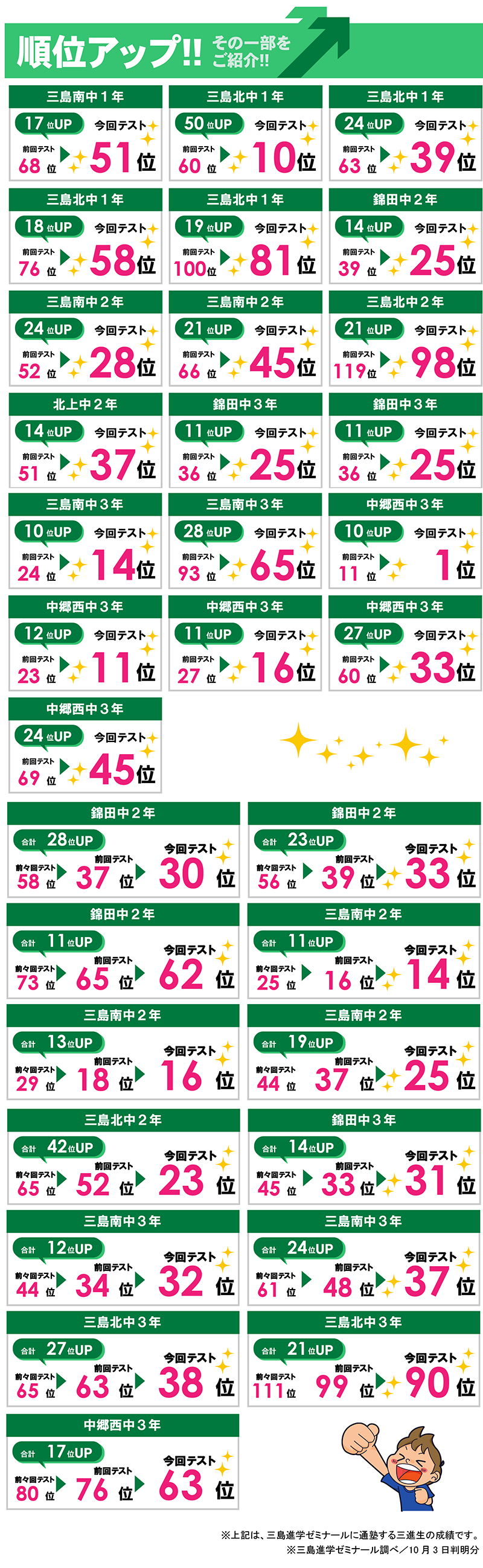 三島　テスト　結果