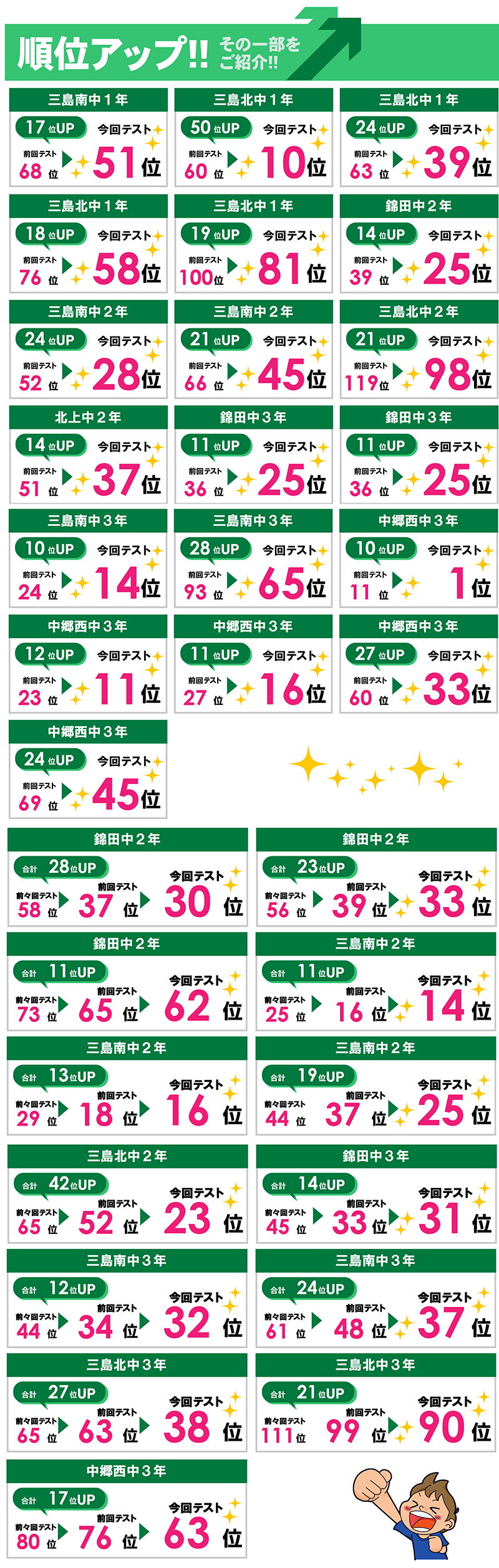三島　テスト　結果