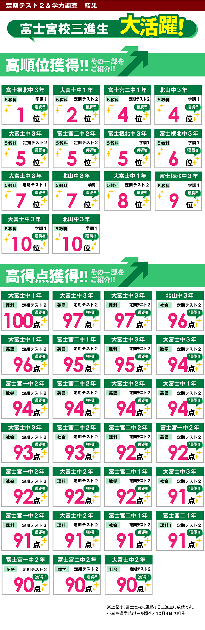 富士宮校　テスト結果