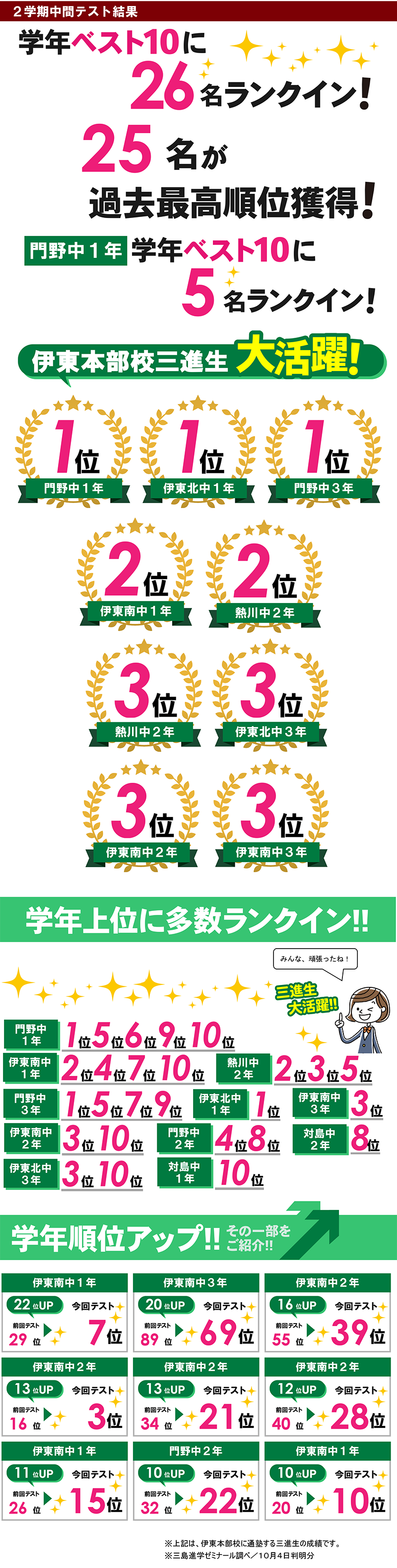 伊東本部校　テスト結果