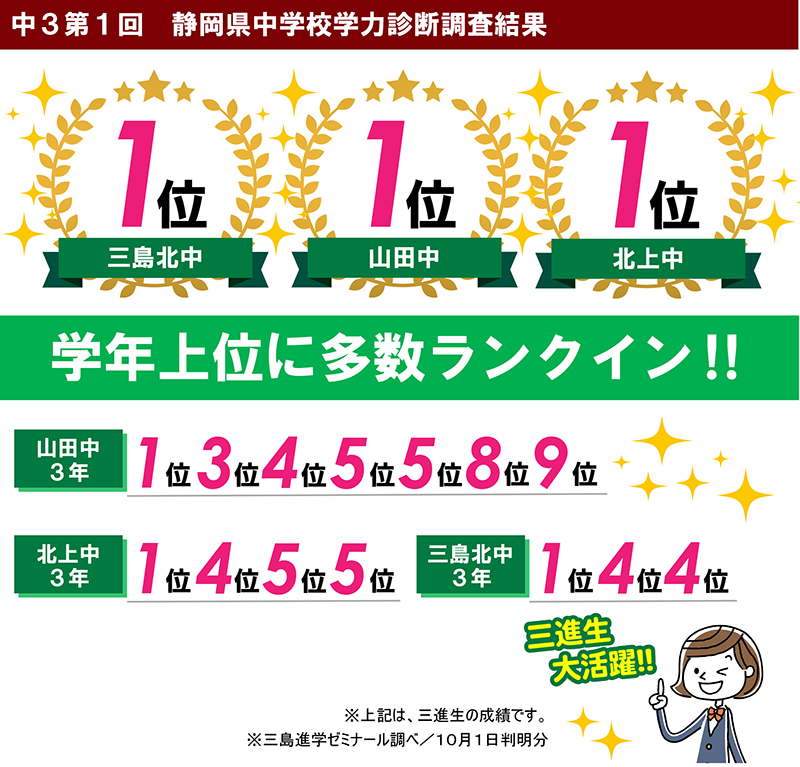 かわせみ テスト結果