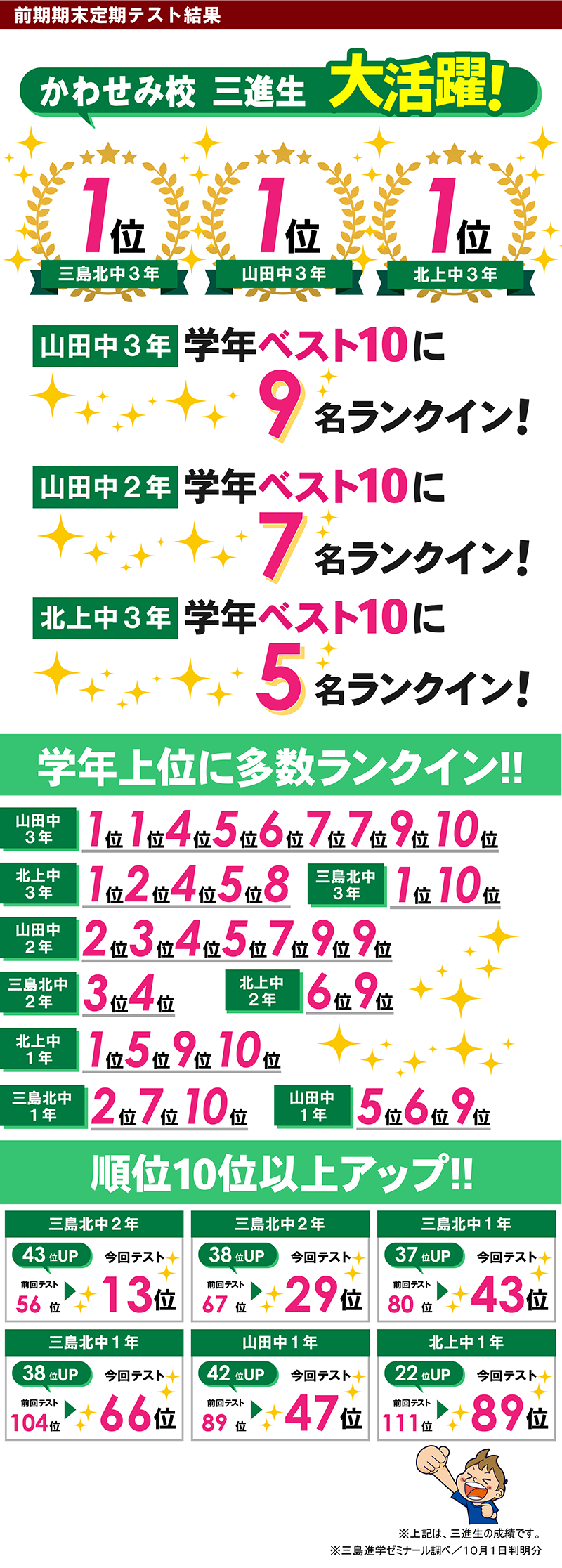 かわせみ テスト結果