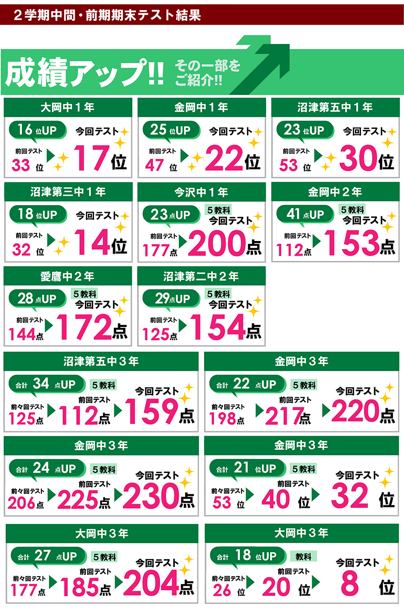 沼津　テスト結果