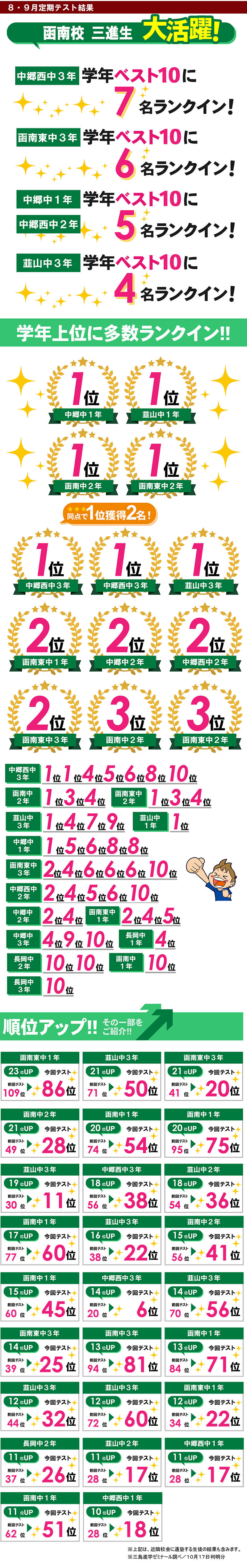 函南 テスト 結果