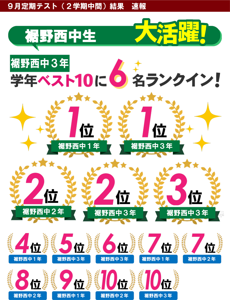 裾野 テスト結果