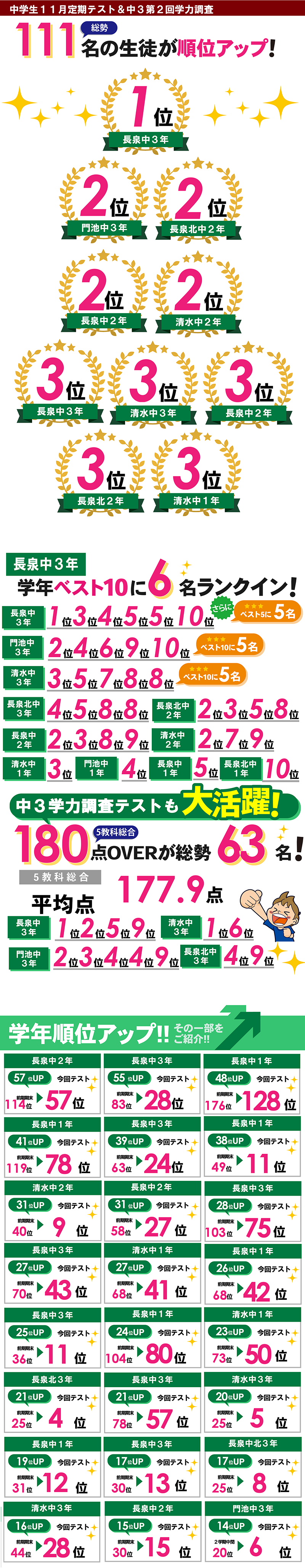 下土狩 テスト結果