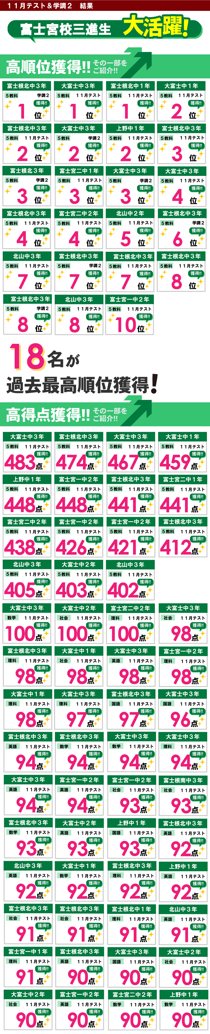 富士宮校 テスト結果