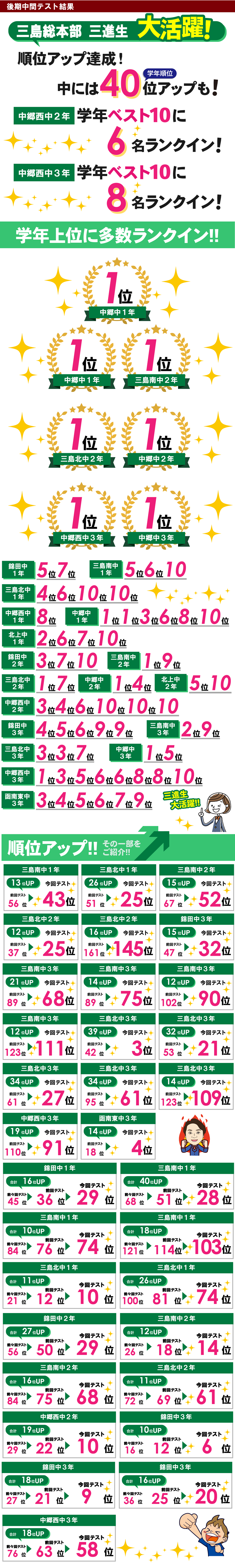 三島　テスト　結果