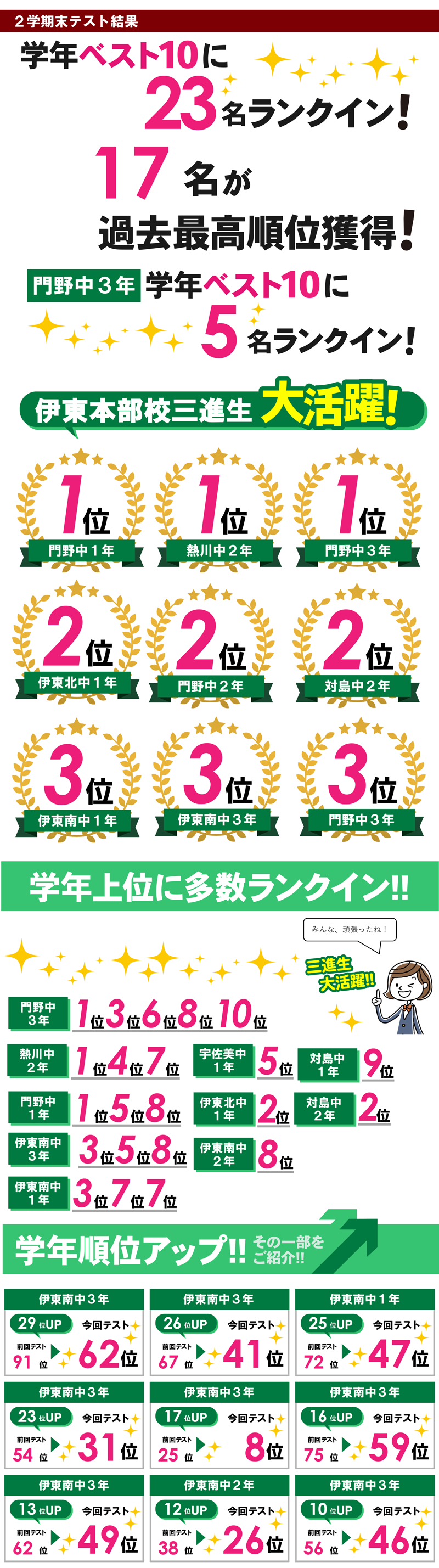 伊東本部校　テスト結果