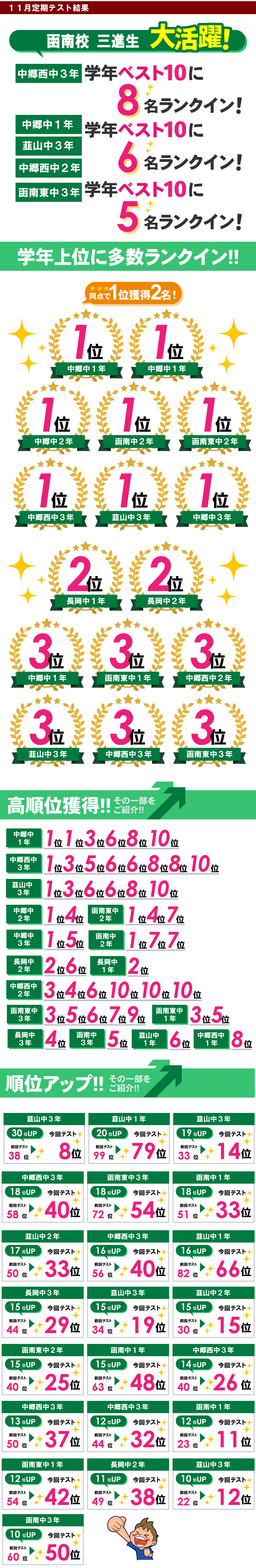 函南 テスト 結果