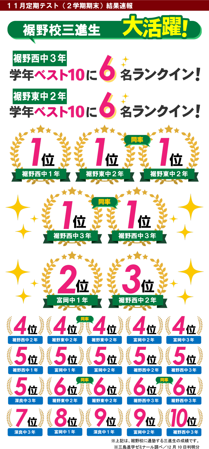 裾野　テスト結果