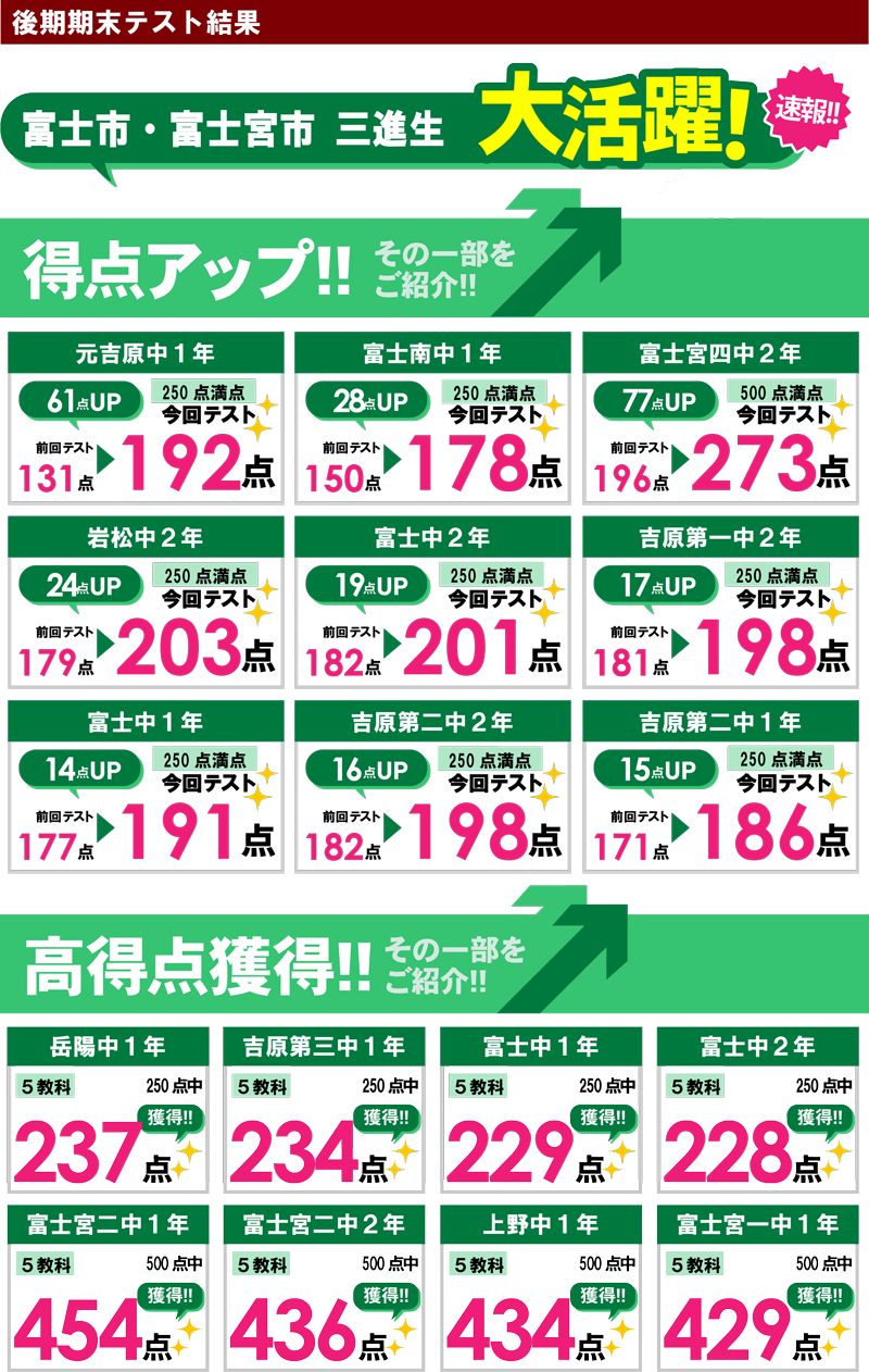 富士宮校　テスト結果