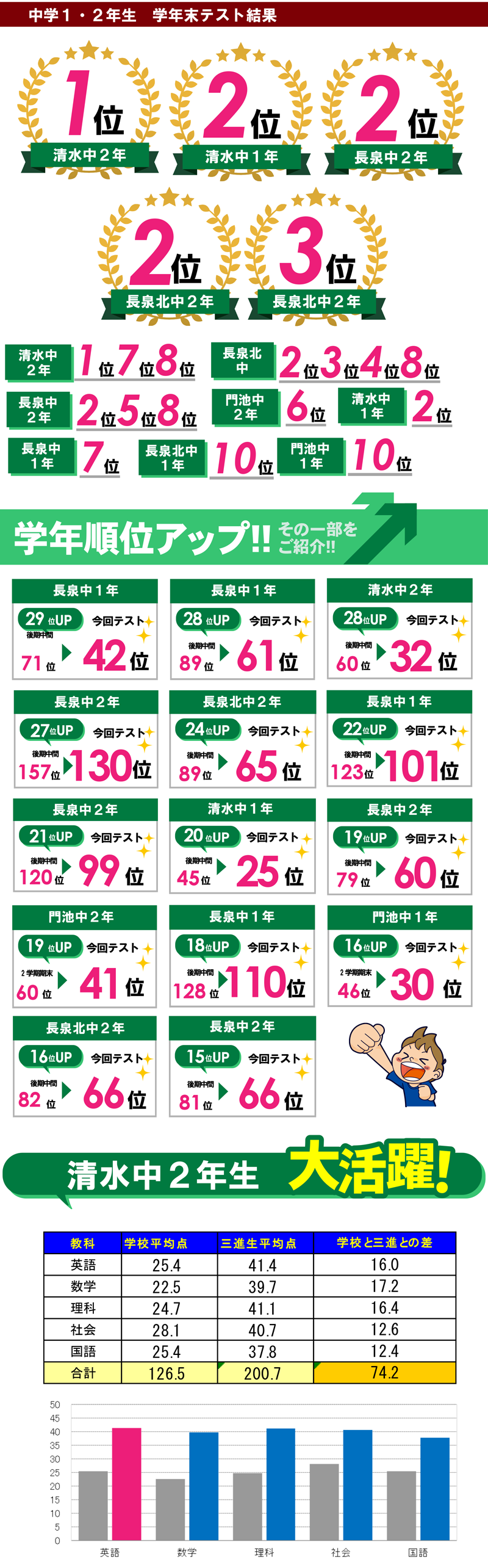 下土狩 テスト結果