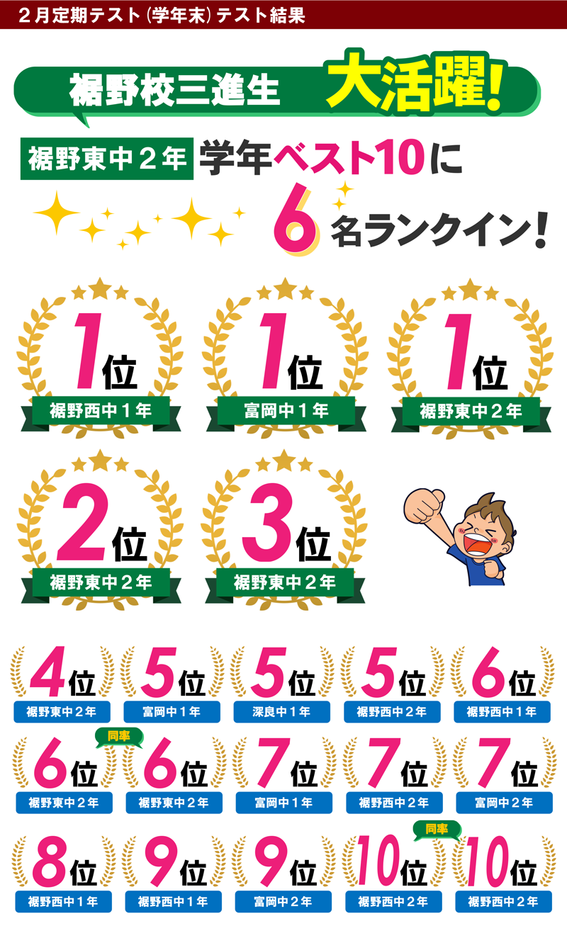 裾野　テスト結果