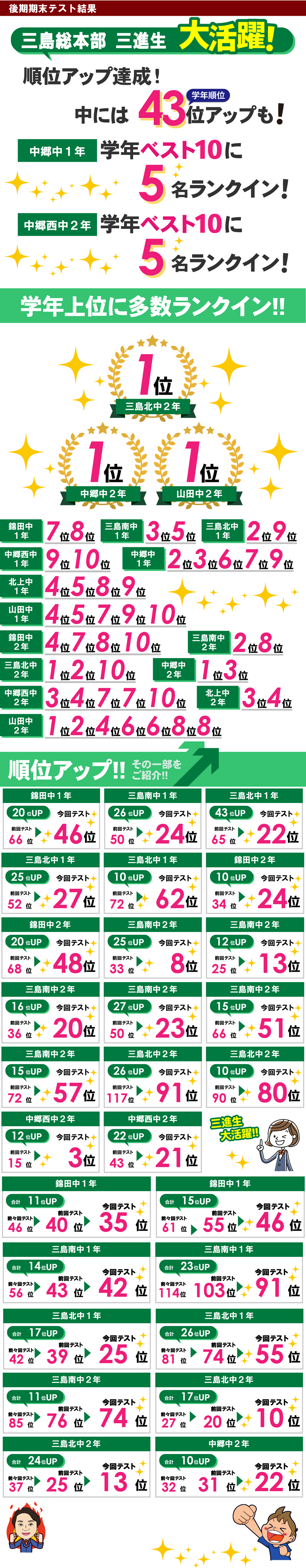 三島　テスト　結果