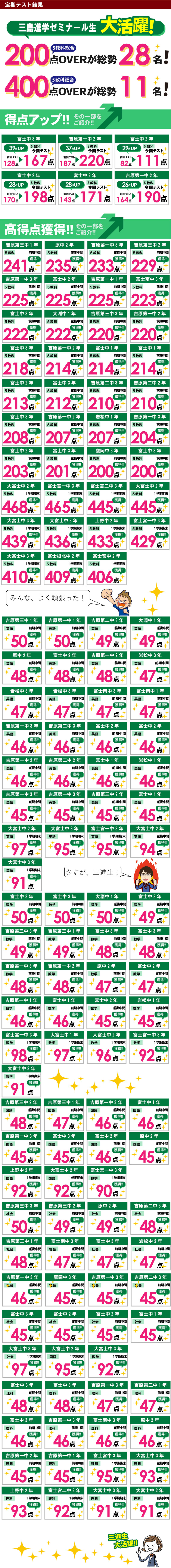 富士高前校 テスト結果