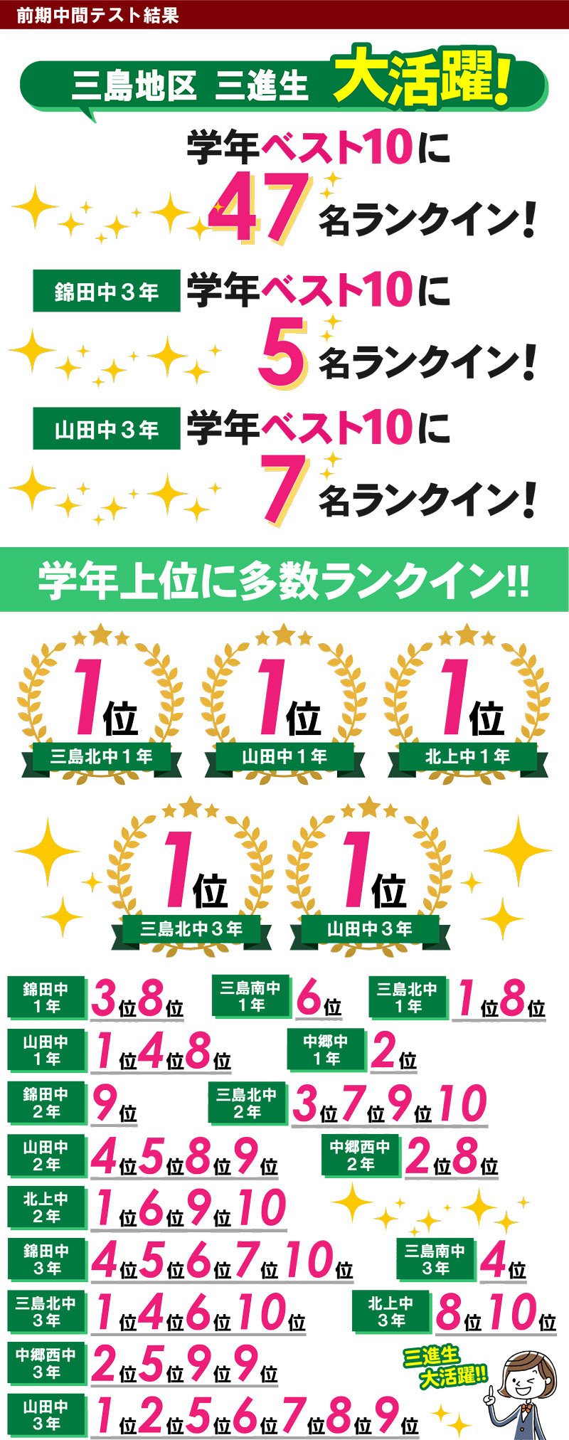 三島 テスト 結果